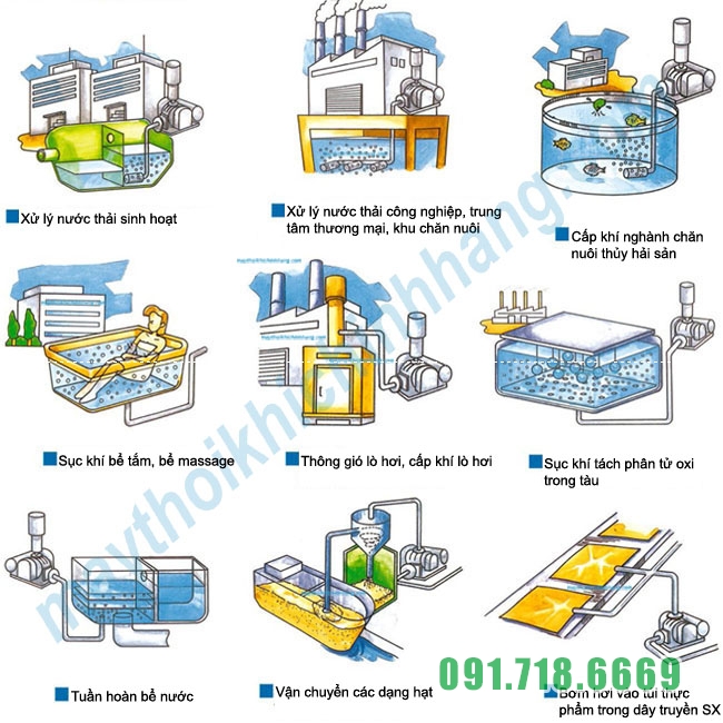 Ứng dụng của đầu máy thổi khí Tsurumi RSR-100